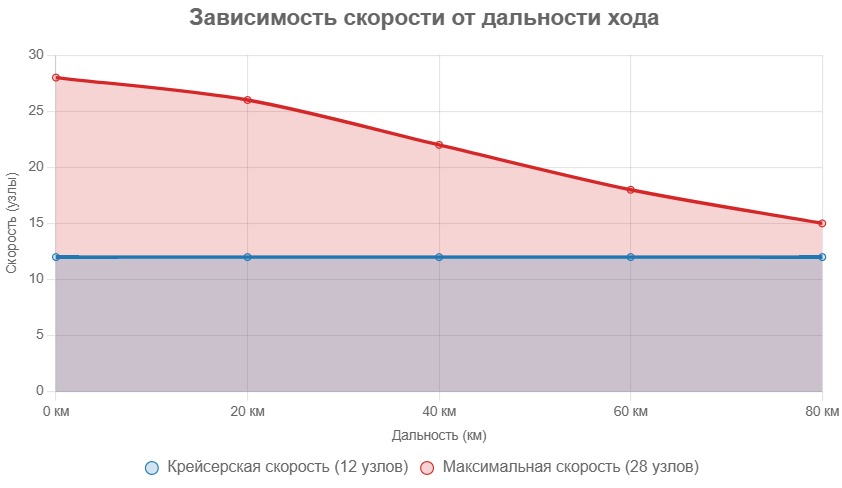 whatsapp-image-2025-10-23-at-15.35.16-1-uaf4qpnvtr8s9qmy8rmthm Новая угроза для Черноморского флота РФ: на Украине разработали новый подводный беспилотник с мини-торпедами