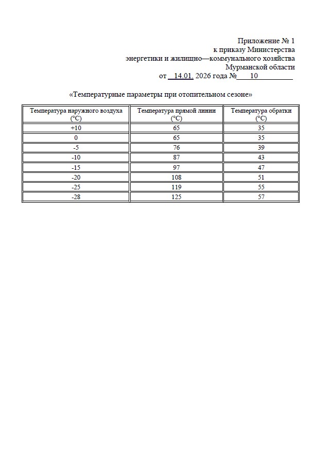 whatsapp-image-2026-01-20-at-10.37.30-5-5rqsnqg3q7ztchg676rcfe Жители Мурманска фактически замерзают в своих квартирах из-за безрассудства чиновников